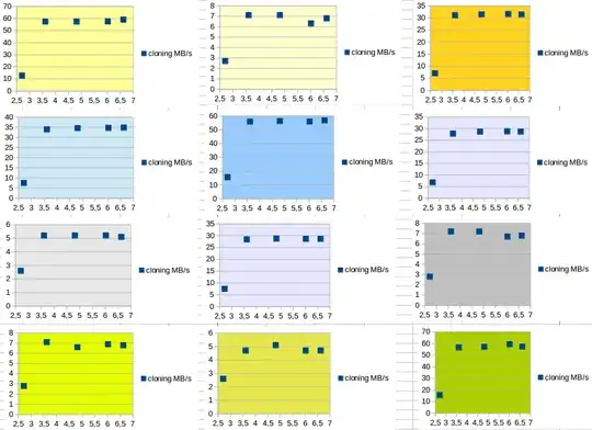 dd-blocksize-test-graphs