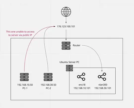 Network plan diagram