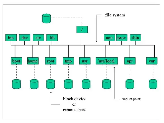 file system/mounting visualization