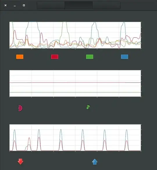 gnome-system-monitor font issue