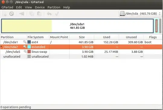 screenshot of Gparted showing 461 GiB ext4 root, 3.9 GiB swap inside an extended partition