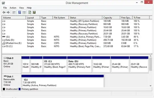 Windows disk management