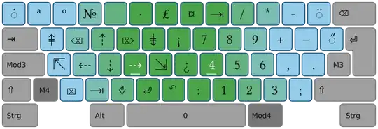 neo keyboard layout fourth layer