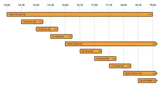 Ubuntu Kernel Release Shedule