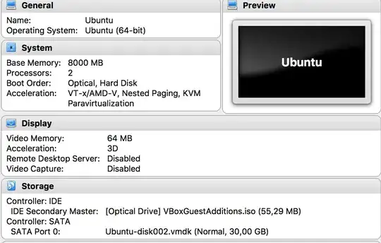Details of the VirtualBox file