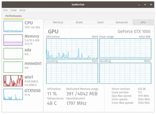 GPU performance Tab