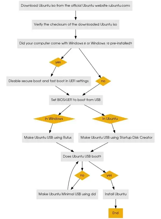 flowchart