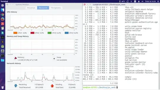 Memory with 5 chrome tabs opended