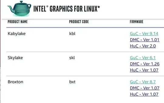 Intel Graphics for Linux Drivers