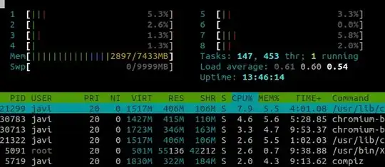 htop