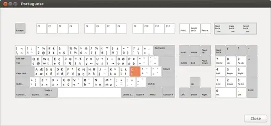 Portuguese keyboard layout