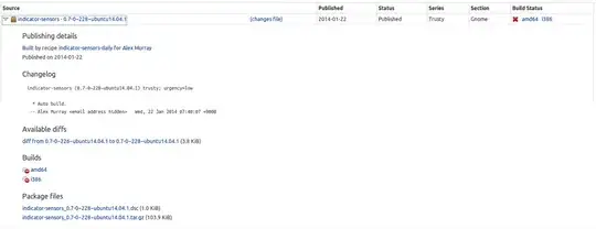 Here is the build info for 14.04