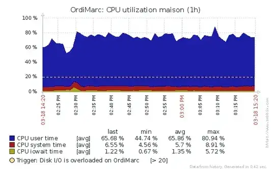 CPU usage before CPU change