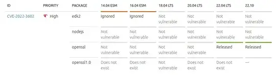 Ubuntu CVE Tracker for CVE 2022-3786