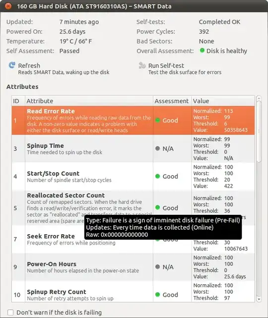 Value over 50 million for a read-error rate, yet the test is good?!