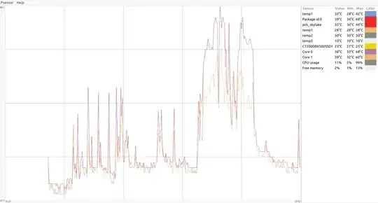 eScreenshot of psensors temperatures