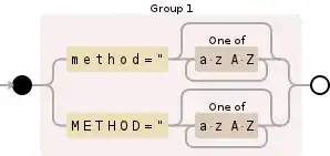 Regular expression visualization