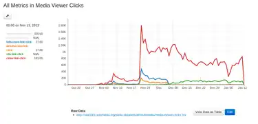 Click metrics for events that happen inside of the Media Viewer.