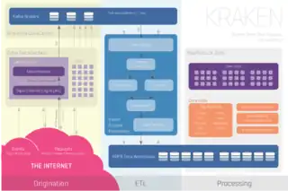 Cluster Dataflow Diagram