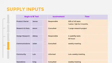 Adding RACI to criteria