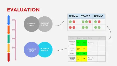 Input, Output, and Outcome dashboards