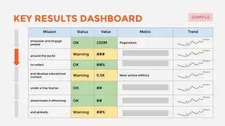 Key Results Dashboard