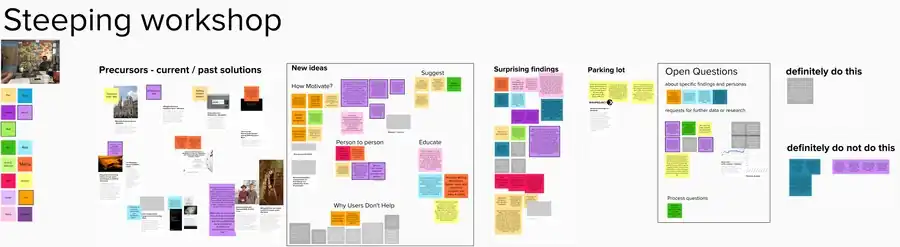 Whiteboard containing the work of our Steeping workshop.