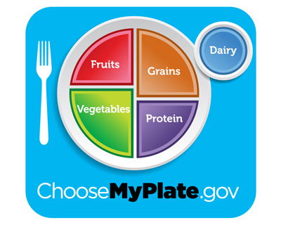 myPlate myPlate