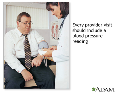 Diabetes and blood pressure Diabetes and blood pressure