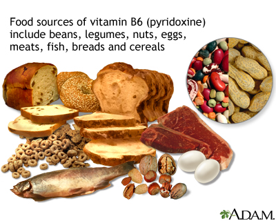 Vitamin B6 source Vitamin B6 source