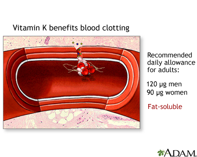 Vitamin K benefit Vitamin K benefit