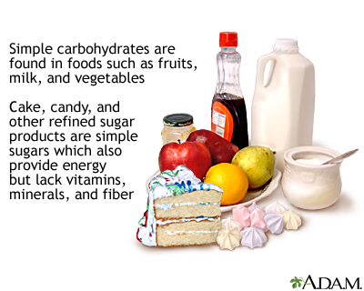 Simple carbohydrates Simple carbohydrates