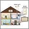 Home safety Home safety