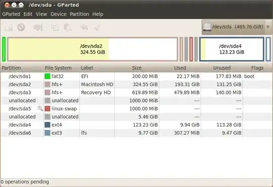 GParted Partition Map with UEFI