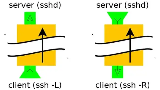 ssh tunnel directions