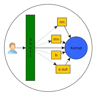 Kernel interaction
