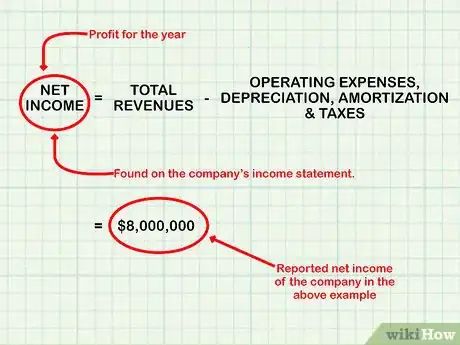 Image titled Prepare a Statement of Cash Flows Step 4