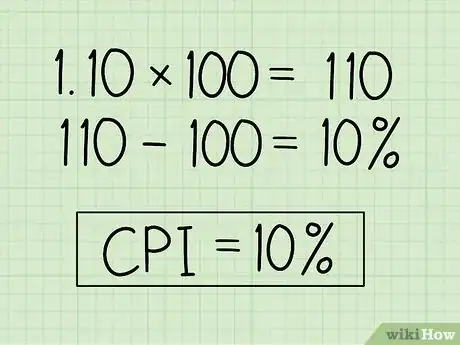 Image titled Calculate CPI Step 12