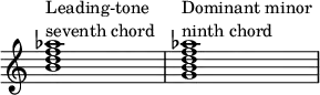 {
\override Score.TimeSignature
#'stencil = ##f
\override Score.SpacingSpanner.strict-note-spacing = ##t
\set Score.proportionalNotationDuration = #(ly:make-moment 1/7)
\time 4/4
\relative c'' {
<b d f aes>1^\markup { \column { "Leading-tone" "seventh chord" } }
<g b d f aes>^\markup { \column { "Dominant minor" "ninth chord" } }
}
}