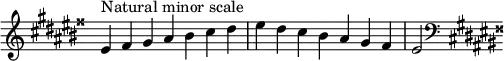 {
\omit Score.TimeSignature \relative c' {
\key eis \minor \time 7/4 eis^"Natural minor scale" fisis gis ais bis cis dis eis dis cis bis ais gis fisis eis2
\clef F \key eis \minor
} }