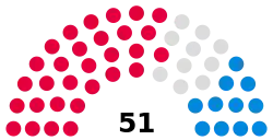 Blackburn with Darwen Borough Council composition