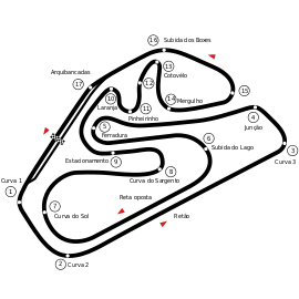 Interlagos circuit