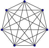 K
7
{\displaystyle K_{7}}