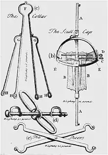 Drawings of five different metallic implements, labelled with letters and names. One is labelled "The Scull Cap", and has a head-shaped round metal frame attached to a long vertical rod, with two long screws penetrating the inner space of the round frame. Another labelled "The Sheers" is a scissor-like device, hinged in the middle, with pairs of hooks on both ends. All devices have their weights written next to them, ranging from 12 to 40 lb (5.4 to 18.1 kg).