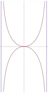 Kappa curve