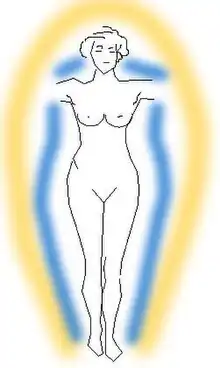 Image 69Aura, a field of luminous radiation surrounding a person or object (from List of mythological objects)