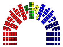Distribution of mandates after the actual 2009 Norwegian parliamentary election: &nbsp;&nbsp;Socialist Left Party (11) &nbsp;&nbsp;Labour Party (64) &nbsp;&nbsp;Centre Party (11) &nbsp;&nbsp;Liberal Party (2) &nbsp;&nbsp;Christian Democratic Party (10) &nbsp;&nbsp;Conservative Party (30) &nbsp;&nbsp;Progress Party (41)