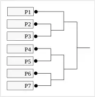 &nbsp;&nbsp;&nbsp;&nbsp;&nbsp;&nbsp;Preliminary Tournament Bracket (7 players)