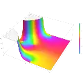 Plot of the Fresnel auxiliary function F(z) in the complex plane from -2-2i to 2+2i with colors created with Mathematica 13.1 function ComplexPlot3D
