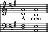 
<< <<
\new Staff { \clef treble \time 4/2 \key a \major \set Staff.midiInstrument = "church organ" \omit Staff.TimeSignature
  \relative c'' { << { a1 a \bar"||" } \\ { d, cis } >> }
}
\new Lyrics \lyricmode { A -- men }
\new Staff { \clef bass \key a \major \set Staff.midiInstrument = "church organ" \omit Staff.TimeSignature
  \relative c { << { fis1 e } \\ { d1 a} >> }
}
>> >>
\layout { indent = #0 }
\midi { \tempo 4 = 120 }
